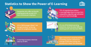 Useful Statistics To Show Effectiveness Of E-Learning | The B2W Group