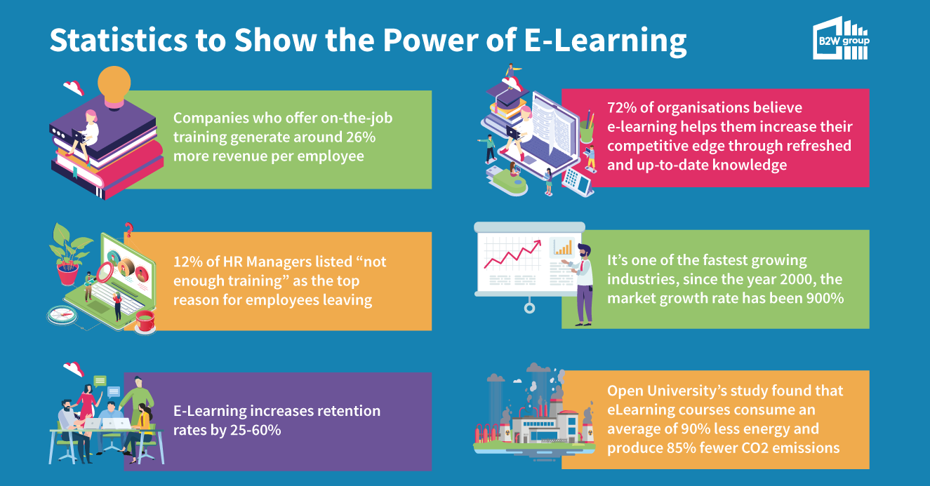 facts and statistics of e-learning 2019