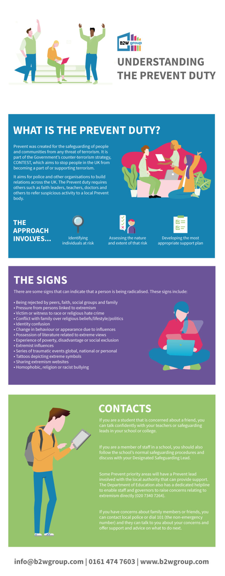 The Prevent Duty (Infographic) | The B2W Group