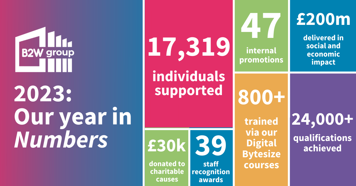 2023: Our year in Numbers | The B2W Group